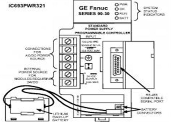 GE FANUC IC693PWR321 AUTOMATIZAÇÃO PARTE DAS SÉRIAS 90-30 PLCS